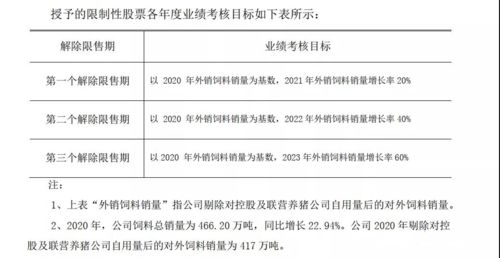 山东合同养猪饲料的专业方案，如何助力中小养殖户实现饲料成本降低和养殖效益提升？