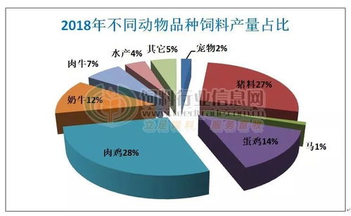 2026年饲料总产量与饲料产量有何差异？