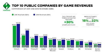 全球农药公司排名