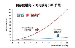 配怀舍NPD居高不下？归因分析与优化路径大揭秘