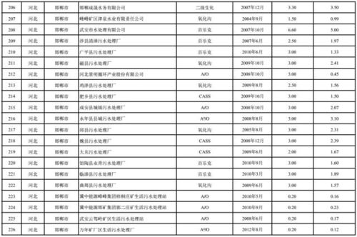 铁路管理单位的回应