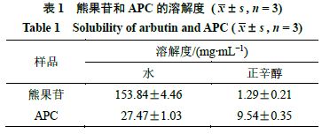 百菌清的理化性质：了解它，才Nenggeng好地使用它