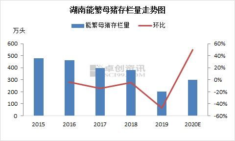 4月份猪价拐点何时到来？最新走势分析显示下跌风险加大，何时能止跌回升？