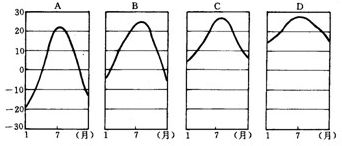 气候改变对植物开花的影响