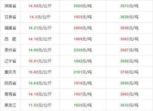 10月2日猪价今日情况，再过十天猪价会上涨吗？