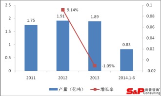 我国饲料行业面临哪些独特机遇，将如何把握饲料的中国机遇？