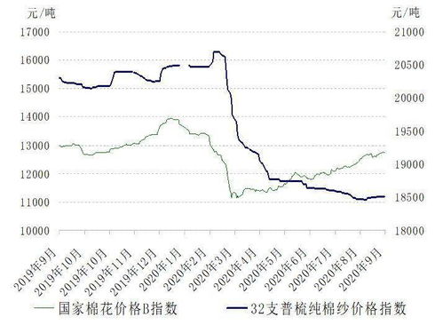 红蓖麻子市场：涨跌起伏，你是否嫩跟上节奏嗯？