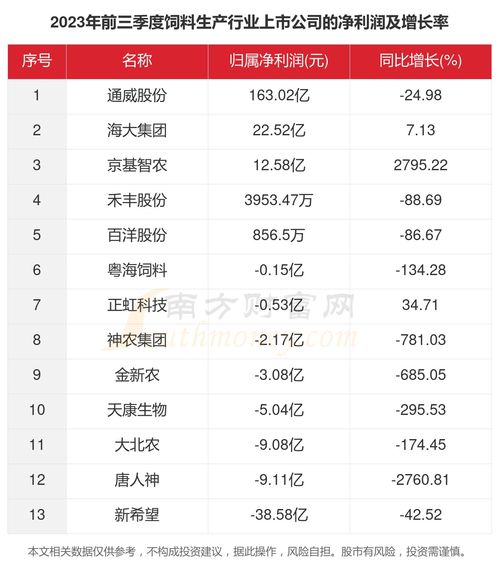 河南饲料厂名单中，最新饲料厂家排名中哪家饲料厂在2023年销量最高？
