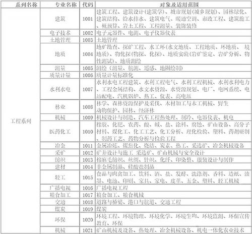第七步：等待评审后来啊