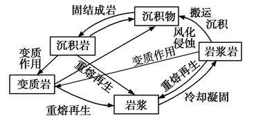 变质岩有哪些种类，其形成过程是怎样的
