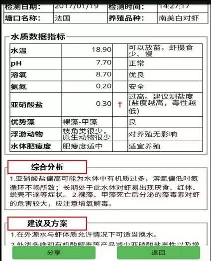 方田饲料深度测评五大维度真实反馈，养殖户评价可靠吗？