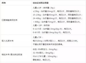 江南冬季种花死苗多，如何用三大材料清单降本75%避免损失？