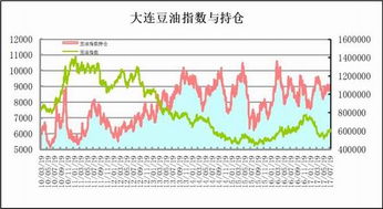 豆粕1701与豆油、豆一同期走势有何关联？