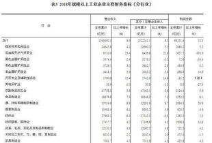 木材进货成本持续攀升，影响家具制造业成本