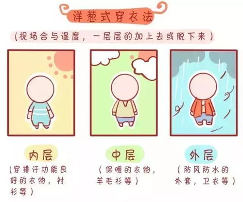 昼夜温差大，这温差