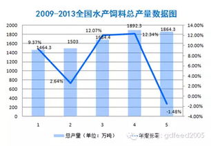 旺海饲料厂与哪些国内外大型水产饲料厂相比，在规模和市场份额上有哪些优势？