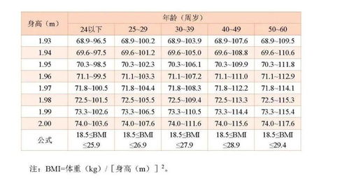 评估青年鸡体型与体重标准