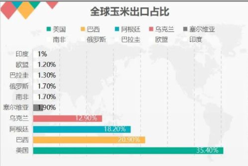 中国进口粮食排行榜前十名中，饲料粮进口占比最高的国家是哪个？