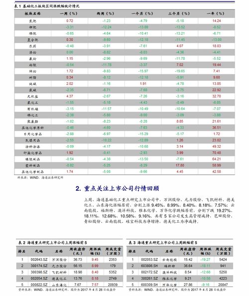 今日毛生猪价格涨跌如何？请提供全国毛猪涨跌表及行情分析。