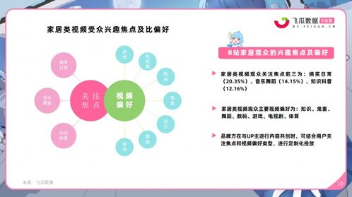 第六章：B站视频引流技巧