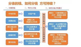 “单位植物养护租金=养护成本+管理费用