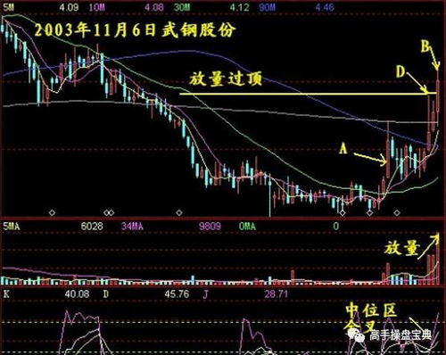 炒股就是一场心理战