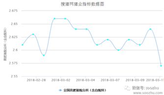 今日猪价行情分析后未来一周猪价走势是否会因供需关系变化而出现大幅波动？