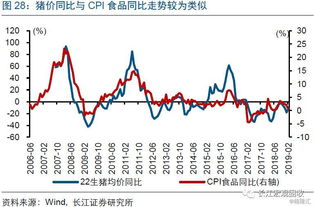 2026年猪价行情预测中，哪些因素将影响猪价走势？