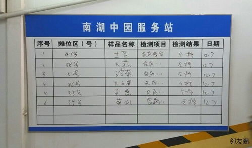 市场里的检测公示