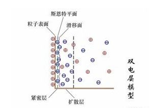 溶解度：影响杀虫效果的关键