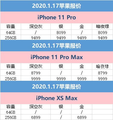 苹果成熟上市在几月份？今年价格是否上涨