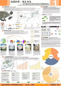 校园景观设计：绿色校园， 青春飞扬