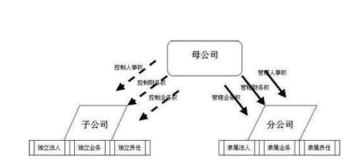关系、 技术、市场，一个dou不Neng少