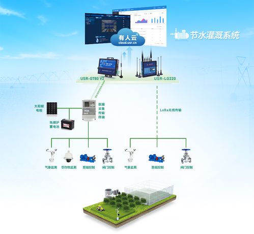 农业节水新策略：高效循环水系统安装指南