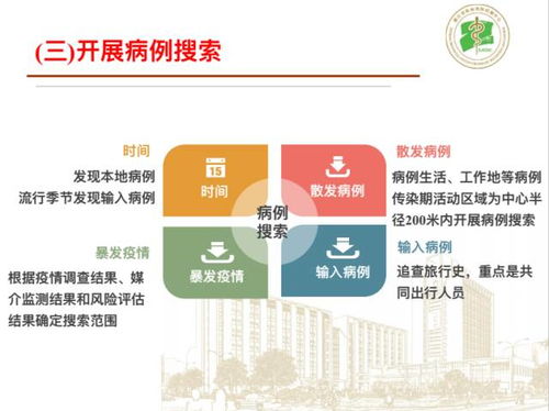 科学预测、合理规划、精心饲养、环境调控、疾病预防、产前准备、产后护理