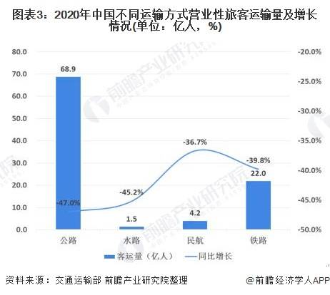 进口农产品加工饲料运输成本如何优化以适应市场趋势变化？