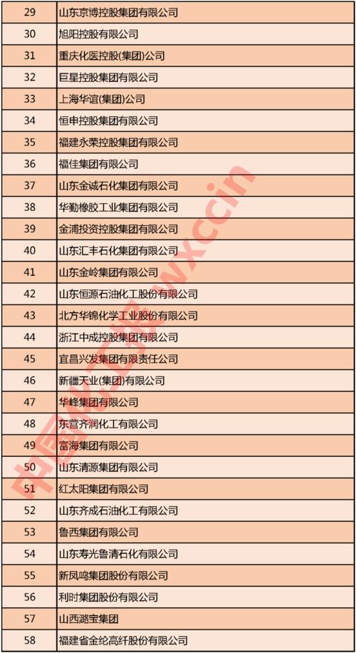 新安化工：农药行业知名品牌