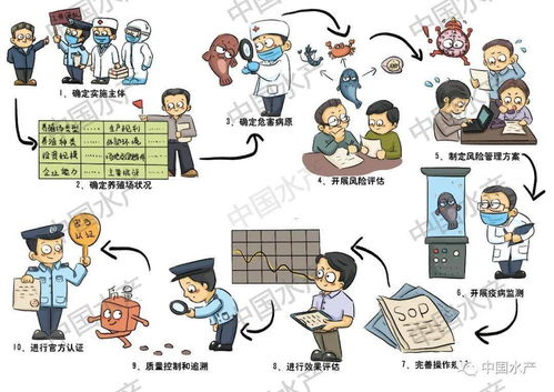 农业养殖知识问答，助您养殖无忧