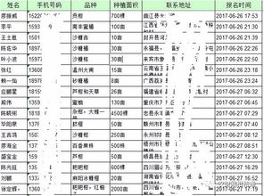 不同阶段的柑橘， 农药用量有区别