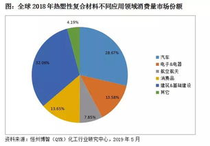 全球主要地区除草剂农药产Neng与需求