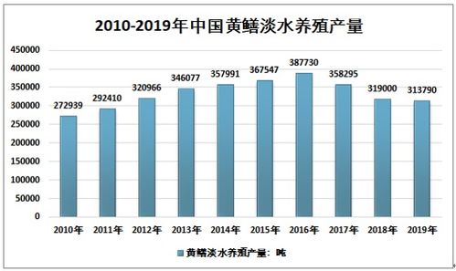 2016年，我国黄鳝养殖规模扩大