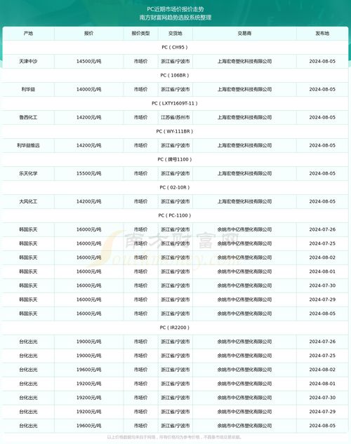 蓝莓价格涨跌如何？2024年市场行情走势揭秘