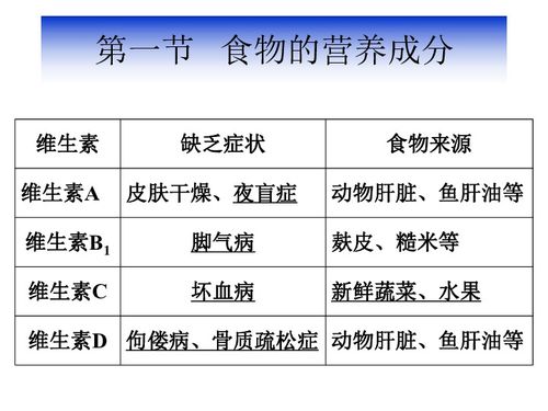 鹿的日粮配置方案，旨在提供均衡营养