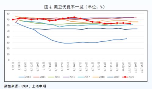 2026年豆粕期货价格受哪些因素影响，进而影响大豆期货价格？