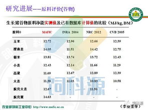 猪饲料各阶段精准配比中，加盐量如何确定以防止中毒？
