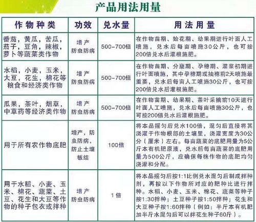饲料配比公式如何科学制定，才能确保动物营养均衡？