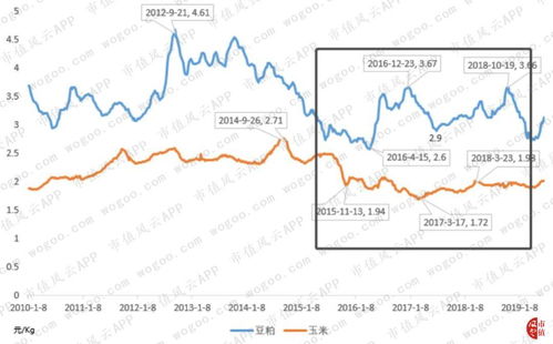 大北农生猪价格波动，饲料成本涨18%，如何降本避坑？三策略详解？