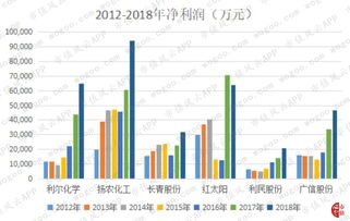 中国农药消费者细分群体占比分析