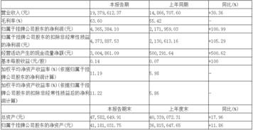 先正达利润增长之谜