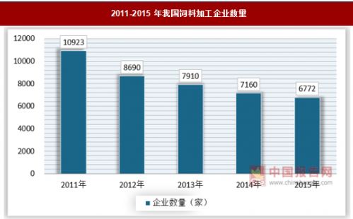 2026年鱼粉市场波动，饲料行业未来发展趋势如何？